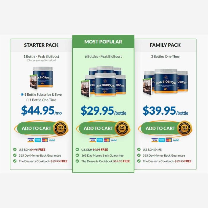 Peak BioBoost Supplement - Image 2