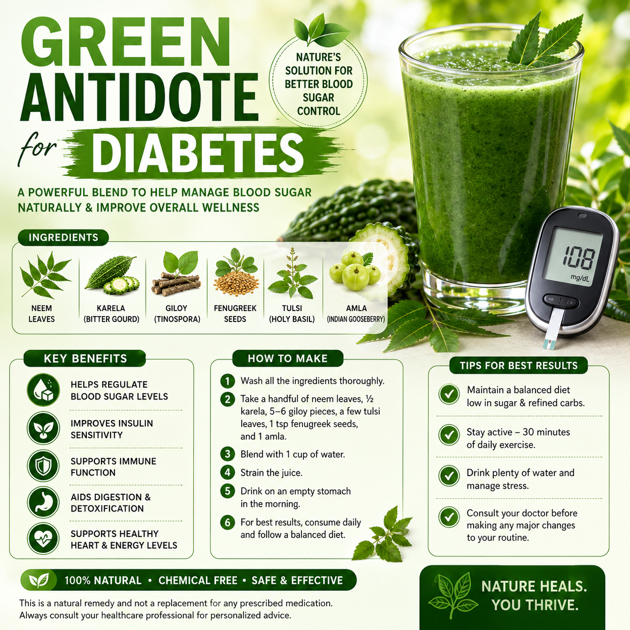 Green Antidote for Diabetes